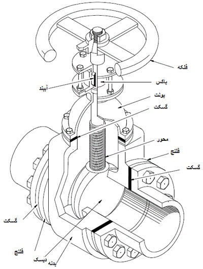 ساختار و اجزا شیر فلکه چدنی کشویی